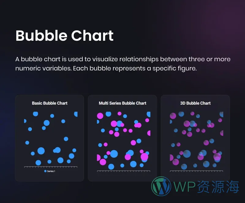 Graphina Pro v1.4.3 动态数据统计分析图表图形高级插件插图9-WP资源海