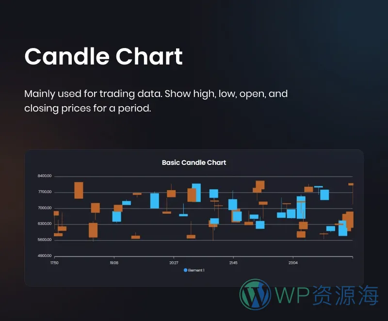 Graphina Pro v1.4.3 动态数据统计分析图表图形高级插件插图10-WP资源海