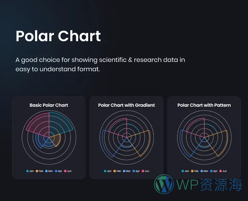 Graphina Pro v1.4.3 动态数据统计分析图表图形高级插件插图12-WP资源海