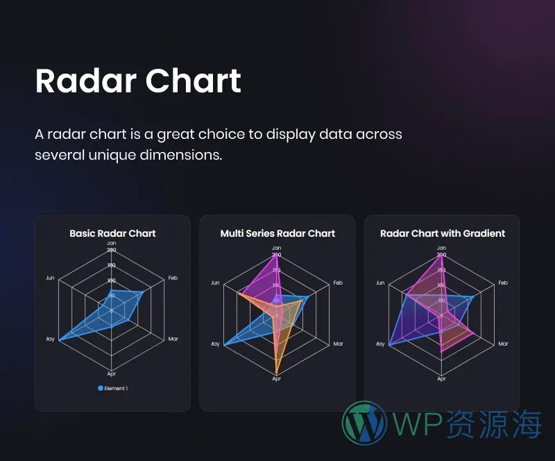 Graphina Pro v1.4.3 动态数据统计分析图表图形高级插件插图13-WP资源海