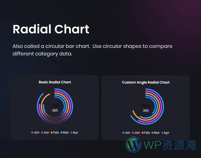 Graphina Pro v1.4.3 动态数据统计分析图表图形高级插件插图14-WP资源海