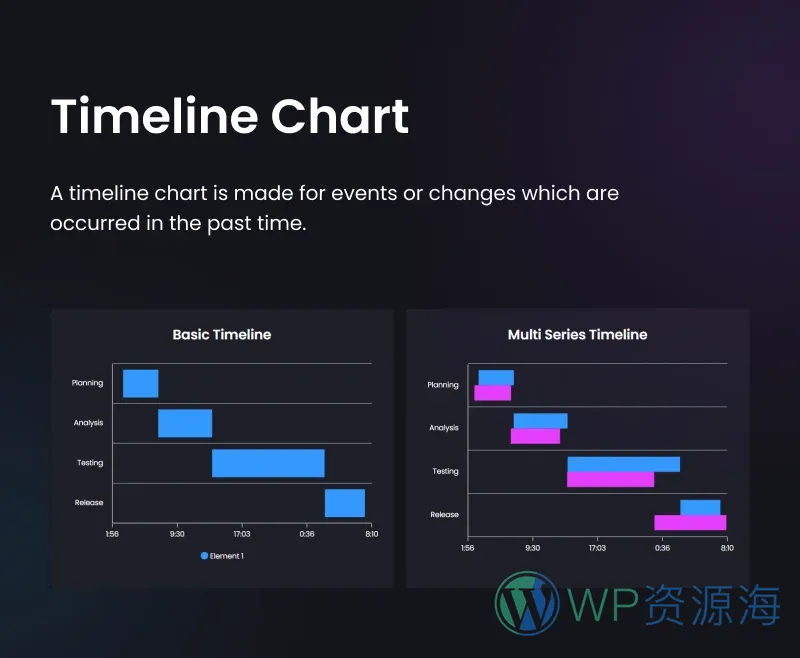 Graphina Pro v1.4.3 动态数据统计分析图表图形高级插件插图15-WP资源海