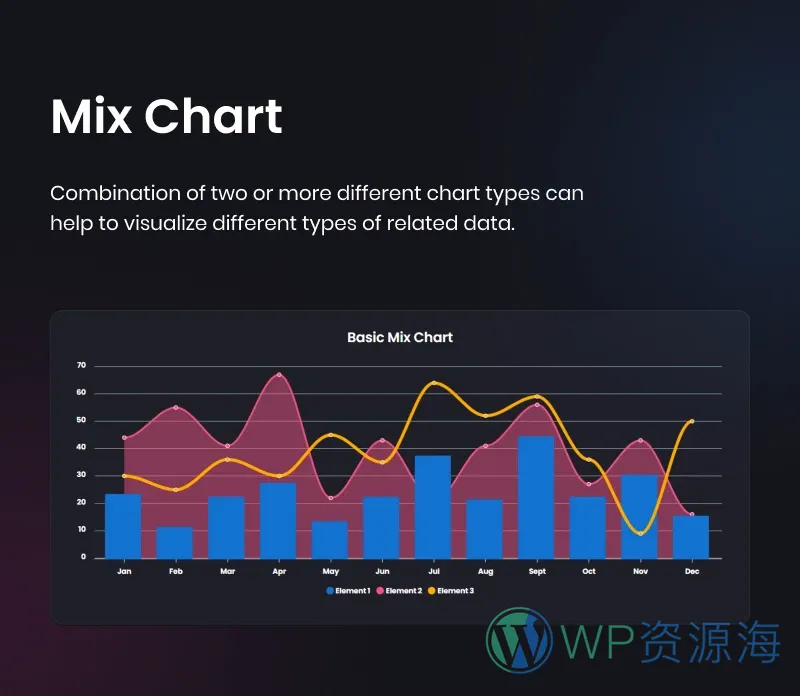 Graphina Pro v1.4.3 动态数据统计分析图表图形高级插件插图16-WP资源海