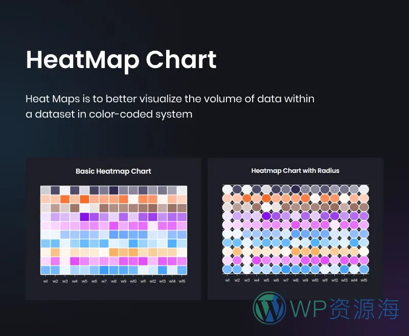 Graphina Pro v1.4.3 动态数据统计分析图表图形高级插件插图18-WP资源海