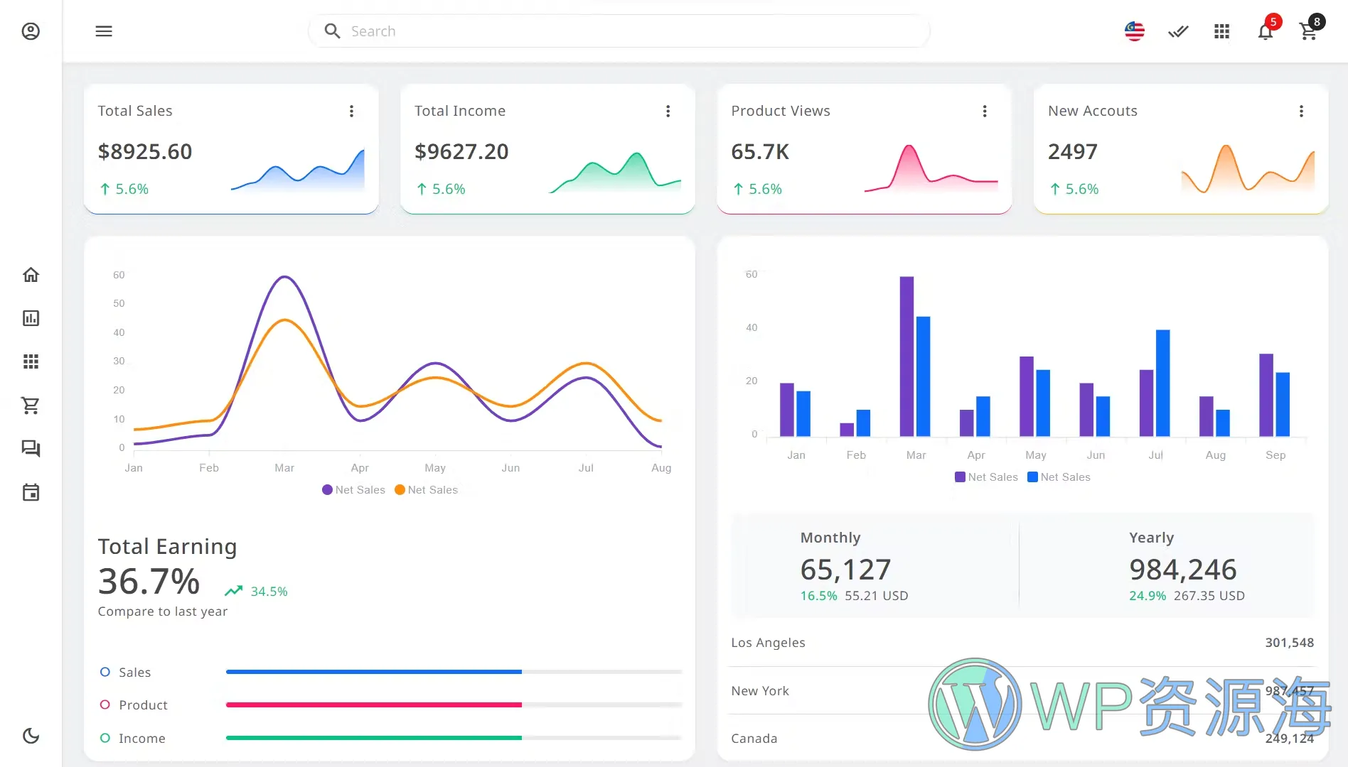 Metoxi 简约漂亮Bootstrap 5多用途精品模板插图2-WP资源海