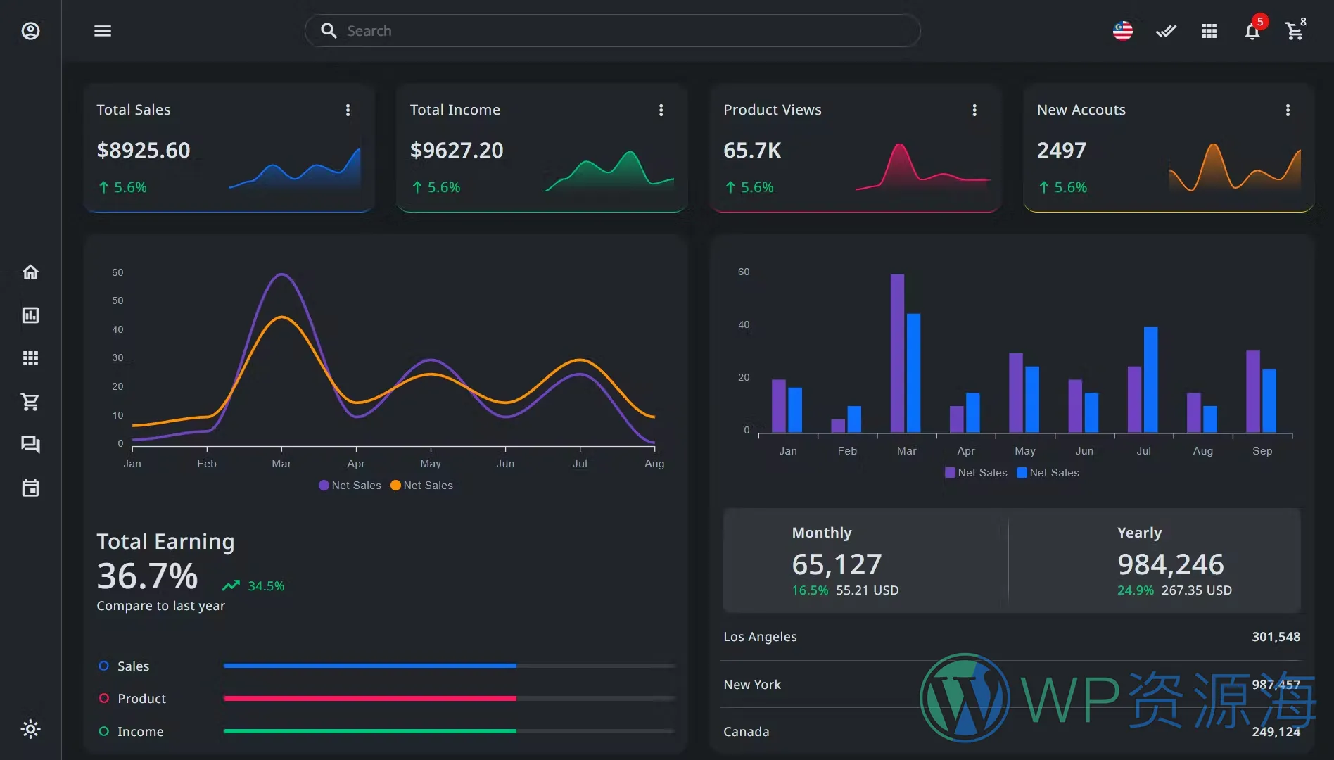 Metoxi 简约漂亮Bootstrap 5多用途精品模板插图5-WP资源海