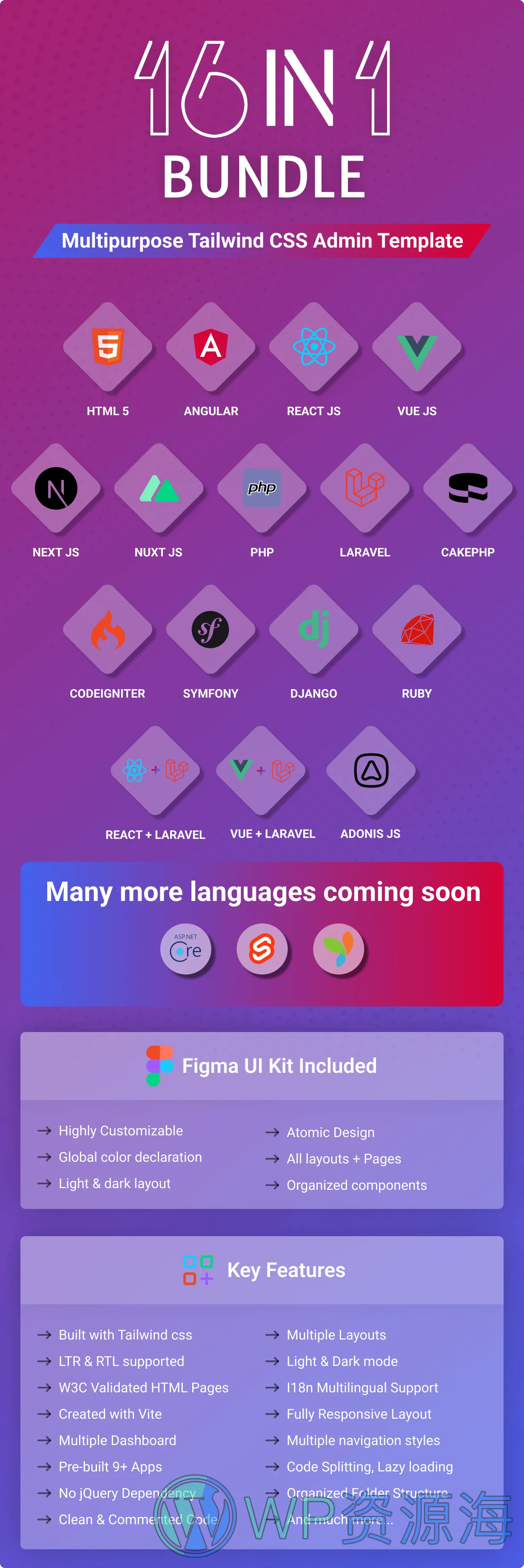 Vristo 精品16合一多用途Tailwind前端开发模板套件插图2-WP资源海