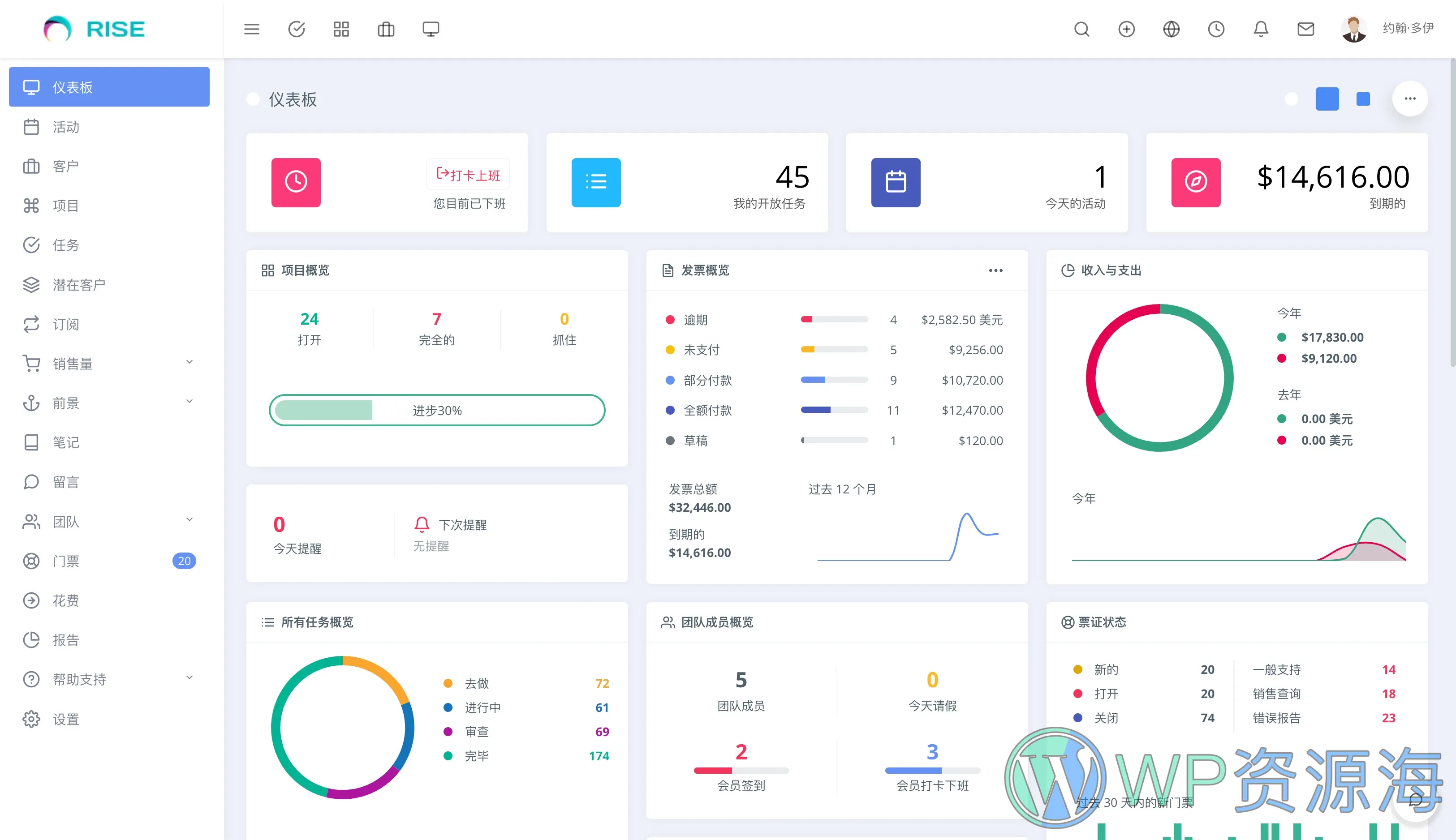RISE-客户关系CRM/项目管理系统PHP源码[更至v3.6.1]插图1-WP资源海