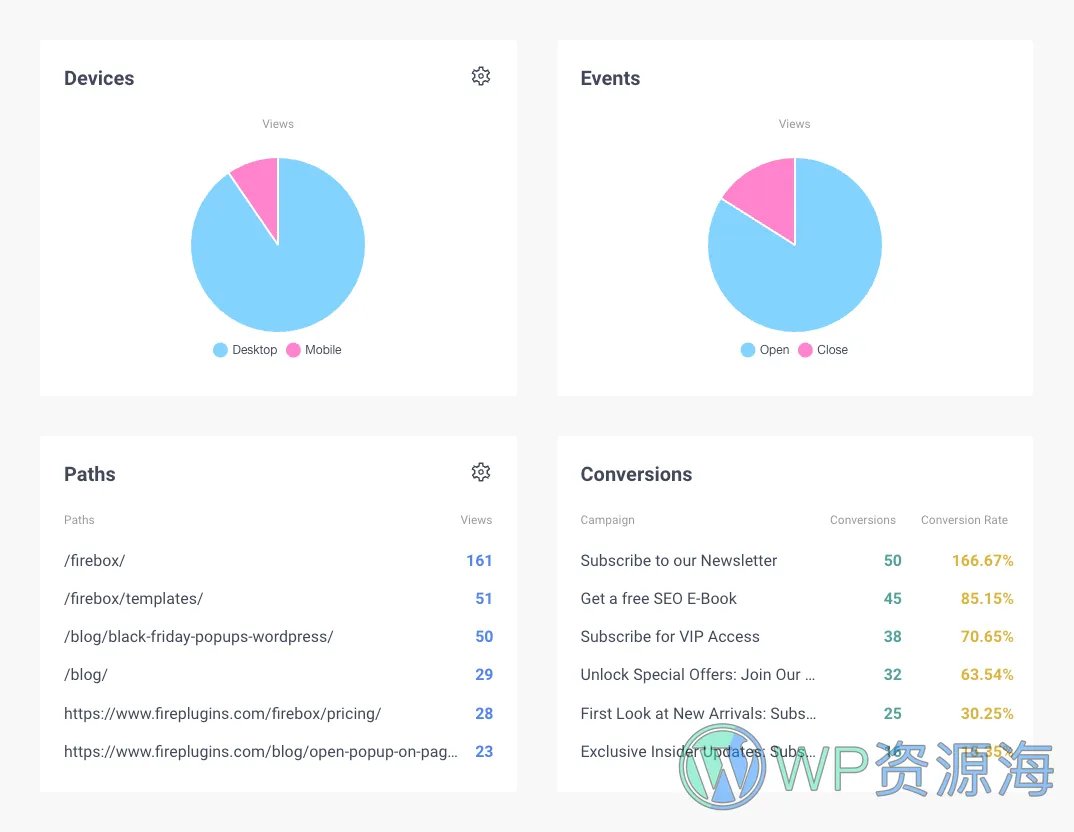 FireBox Pro-全能网站弹窗生成器WordPress插件插图2-WP资源海