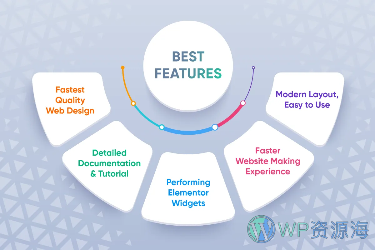 Pixel Gallery Pro-画廊图库图片展示WordPress插件[更至v1.4.3]插图4-WP资源海