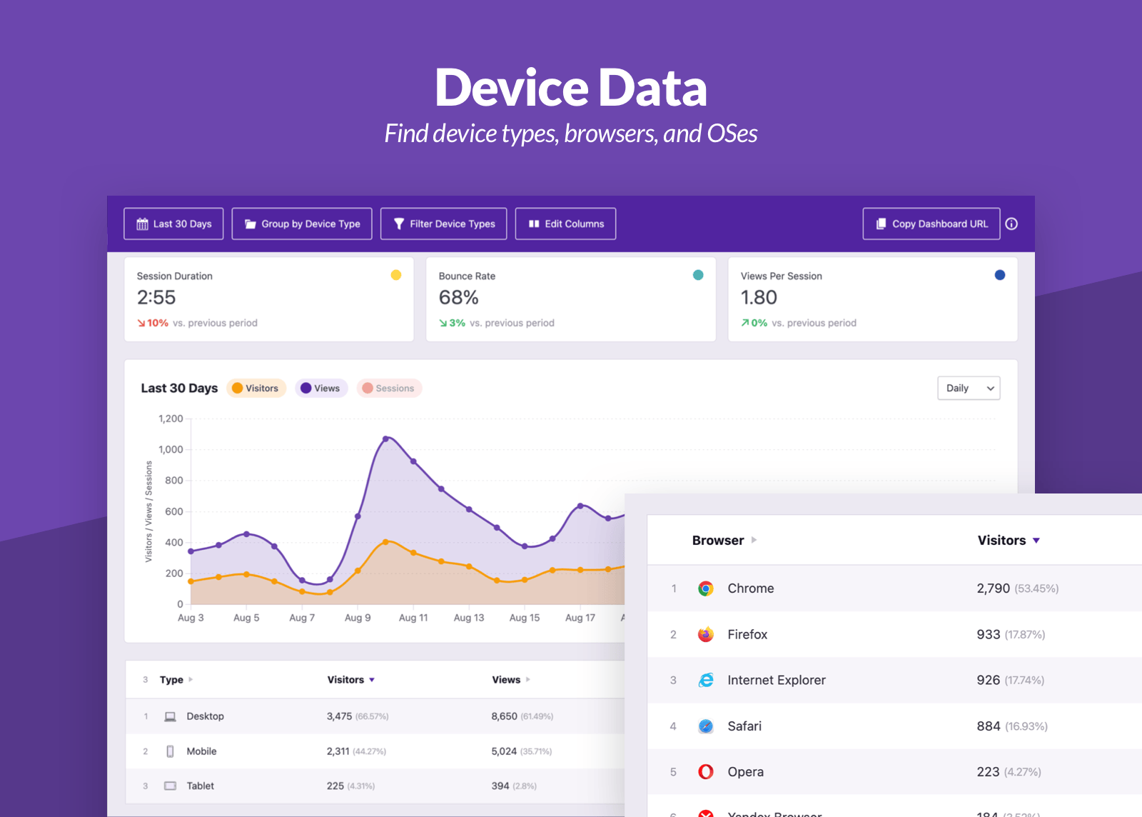 Independent Analytics Pro-网站用户统计与流量分析WordPress插件图片5