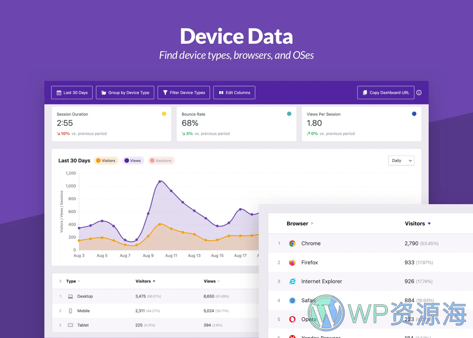 Independent Analytics Pro-网站用户统计与流量分析WordPress插件插图5-WP资源海