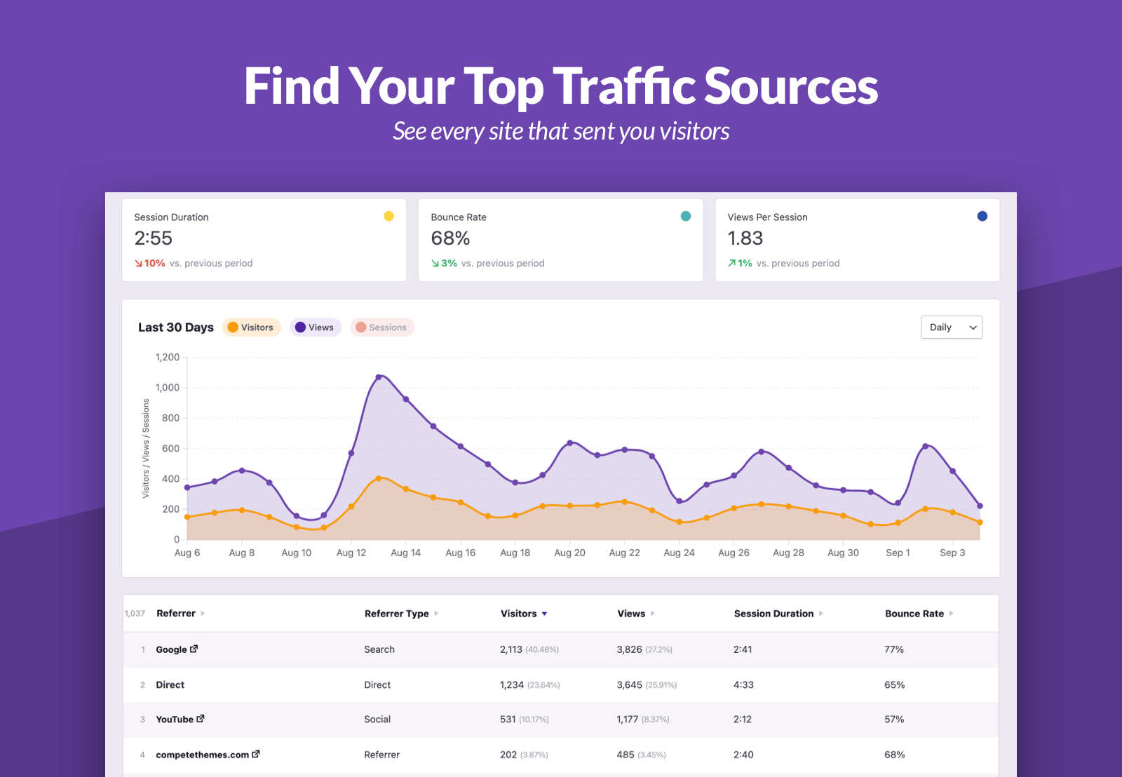 Independent Analytics Pro-网站用户统计与流量分析WordPress插件图片2