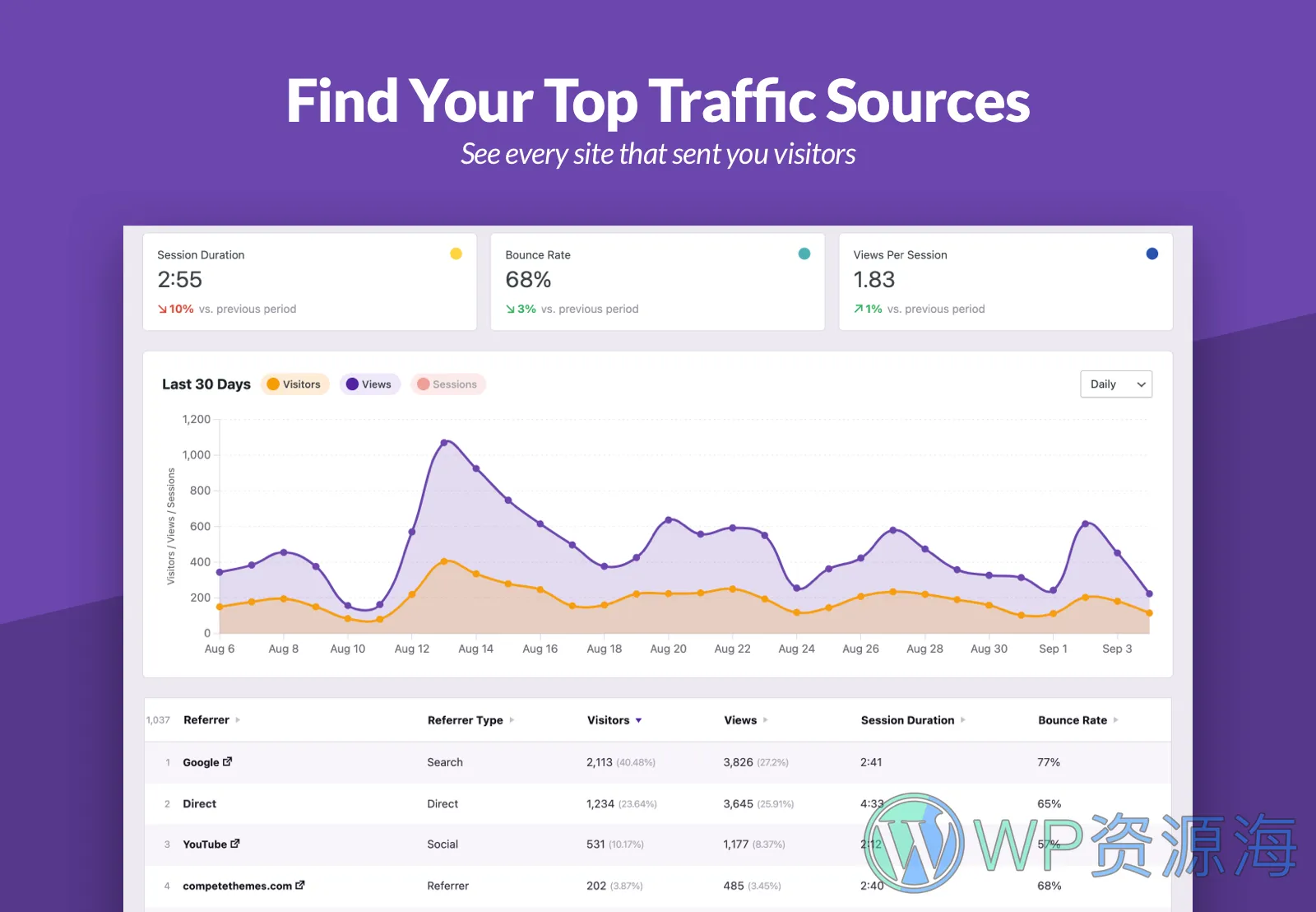 Independent Analytics Pro-网站用户统计与流量分析WordPress插件插图2-WP资源海