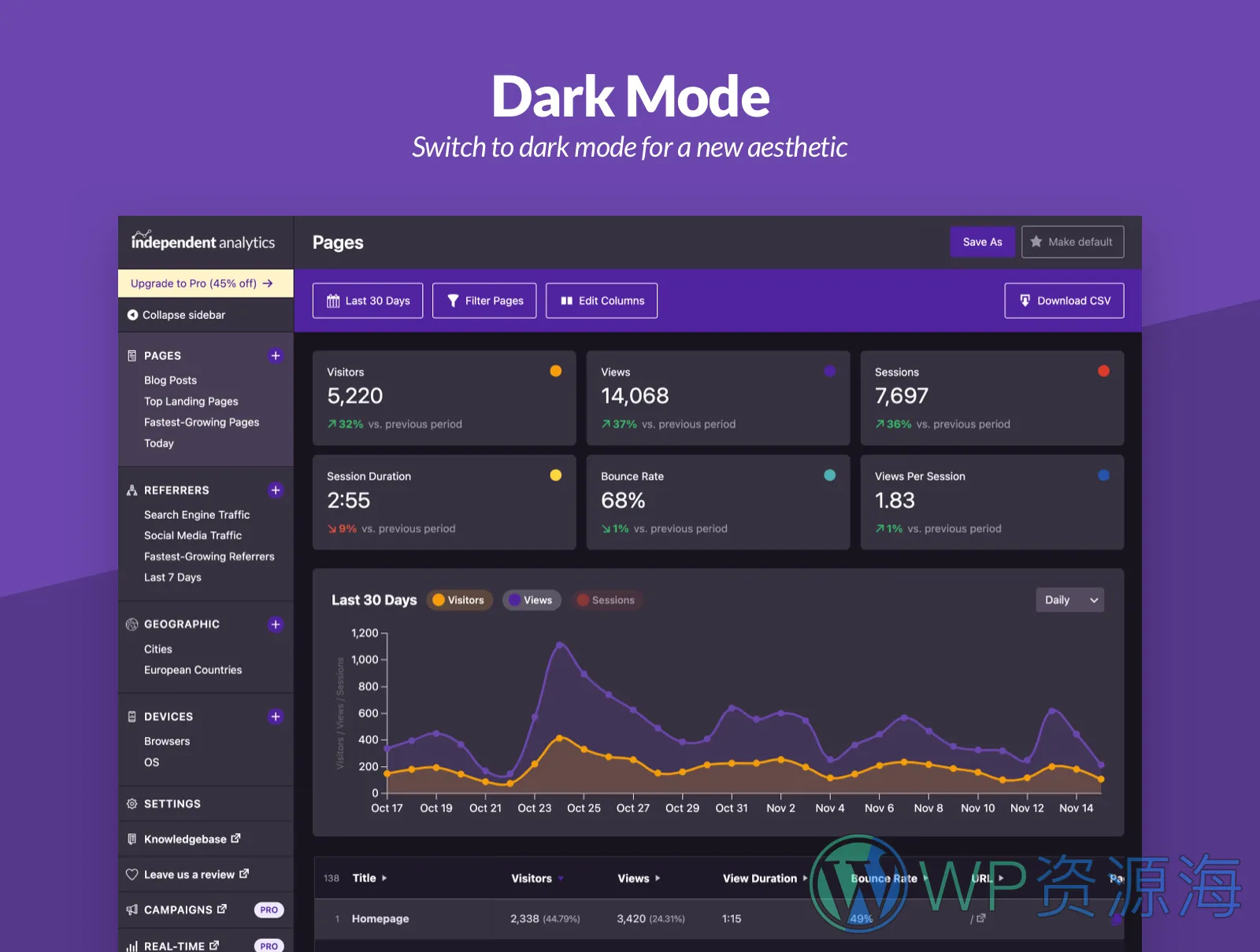 Independent Analytics Pro-网站用户统计与流量分析WordPress插件插图4-WP资源海