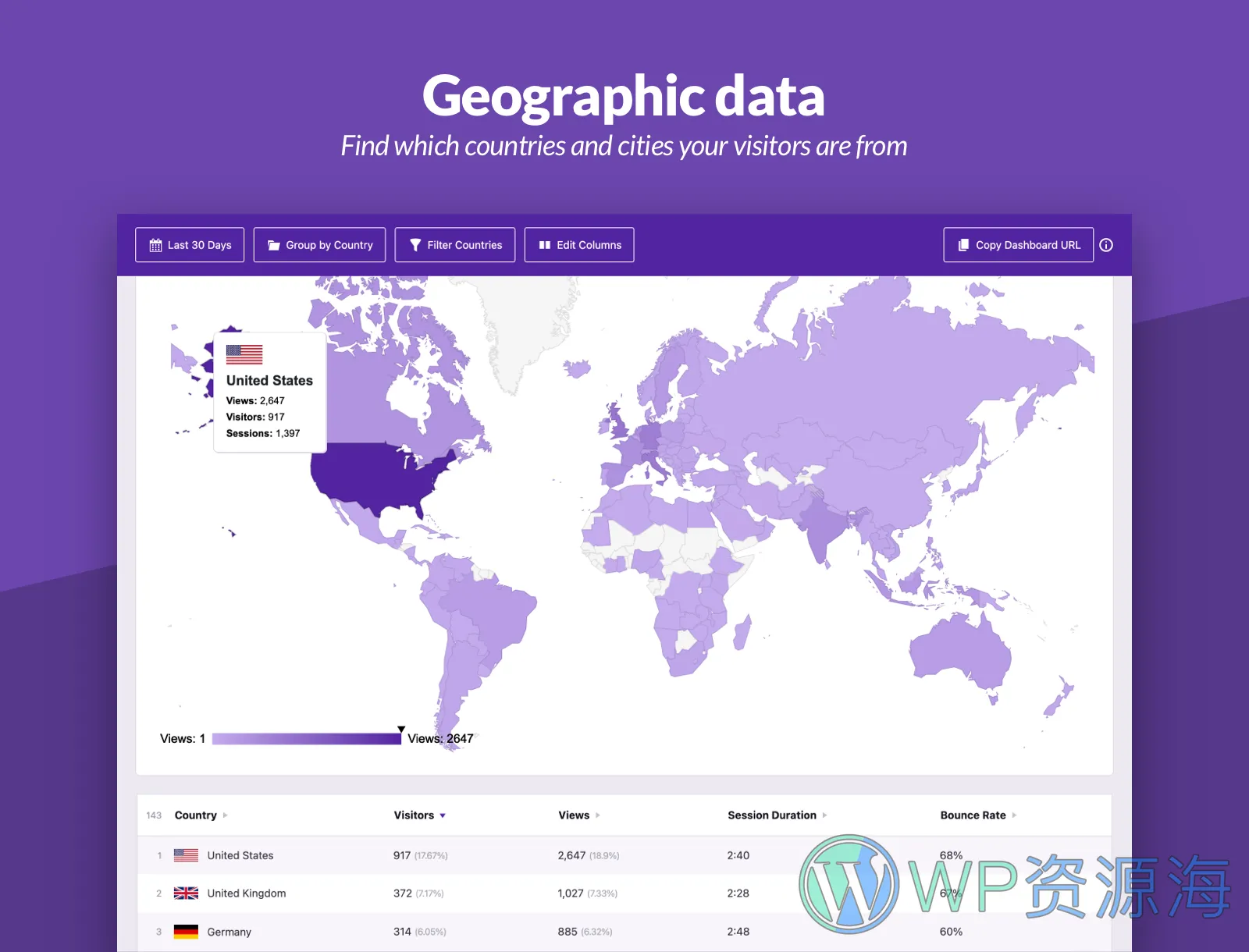 Independent Analytics Pro-网站用户统计与流量分析WordPress插件插图3-WP资源海