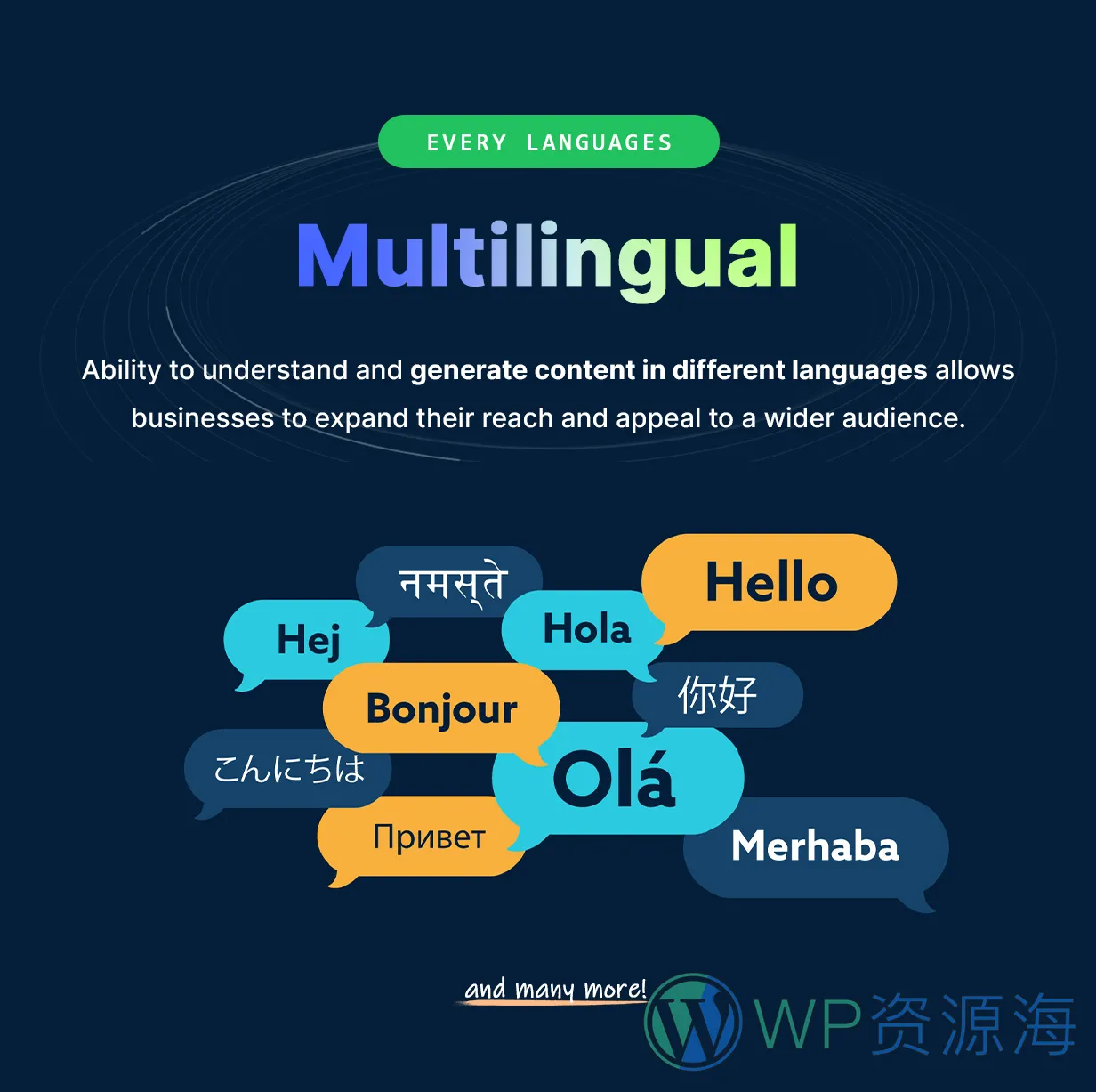 UltimateAI-快速创建功能聚合型AI平台WordPress插件[更至v2.8.1]插图16-WP资源海