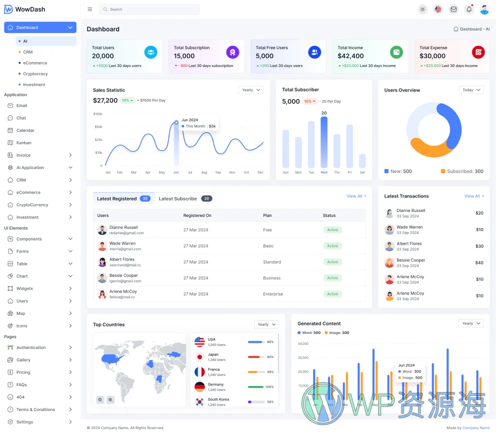 WowDash-漂亮多用途网站模板Bootstrap 5+HTML前端套件插图2-WordPress资源海