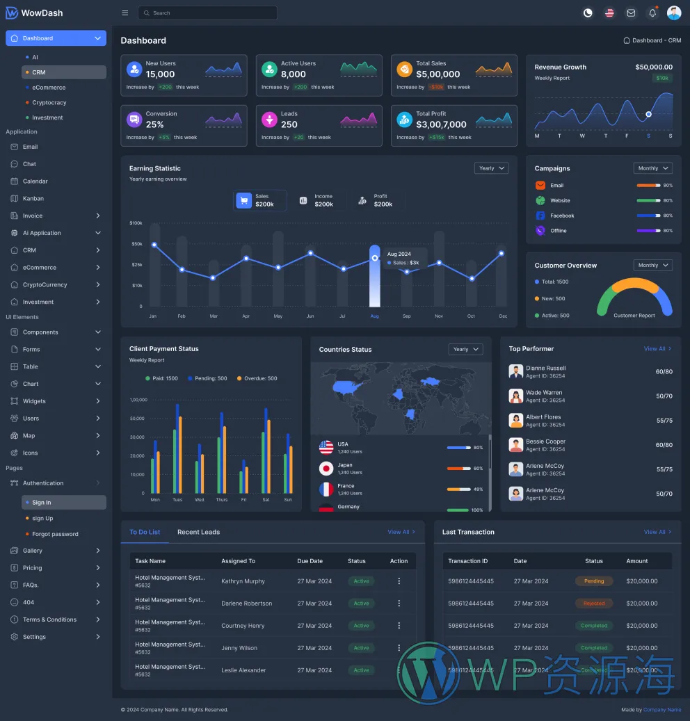 WowDash-漂亮多用途网站模板Bootstrap 5+HTML前端套件插图3-WordPress资源海