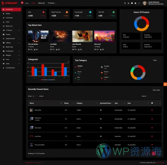 Streamit-前端多框架炫酷电影网站网页模板[更至v5.2.1]插图26-WP资源海