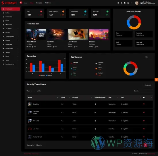 Streamit-前端多框架炫酷电影网站网页模板[更至v5.2.1]插图26-WordPress资源海