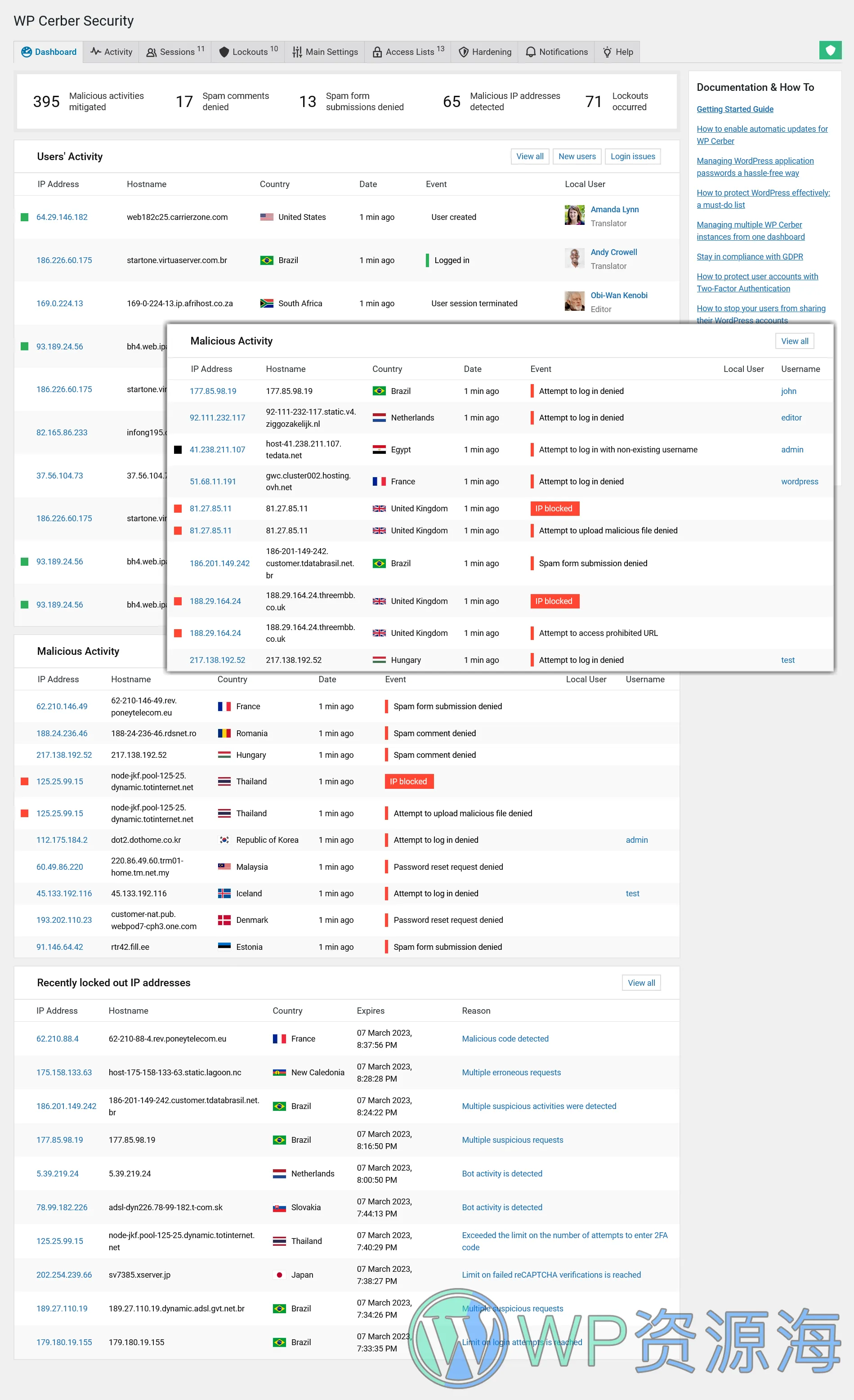 WP Cerber Security PRO-网站防护墙安全备份WordPress插件插图3-WP资源海