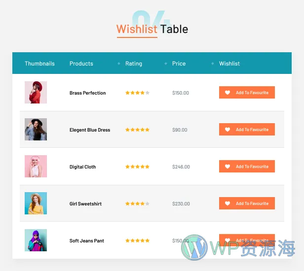 Woo Product Table Pro-商品产品表格视图WordPress插件[更至v9.1.0]插图4-WordPress资源海