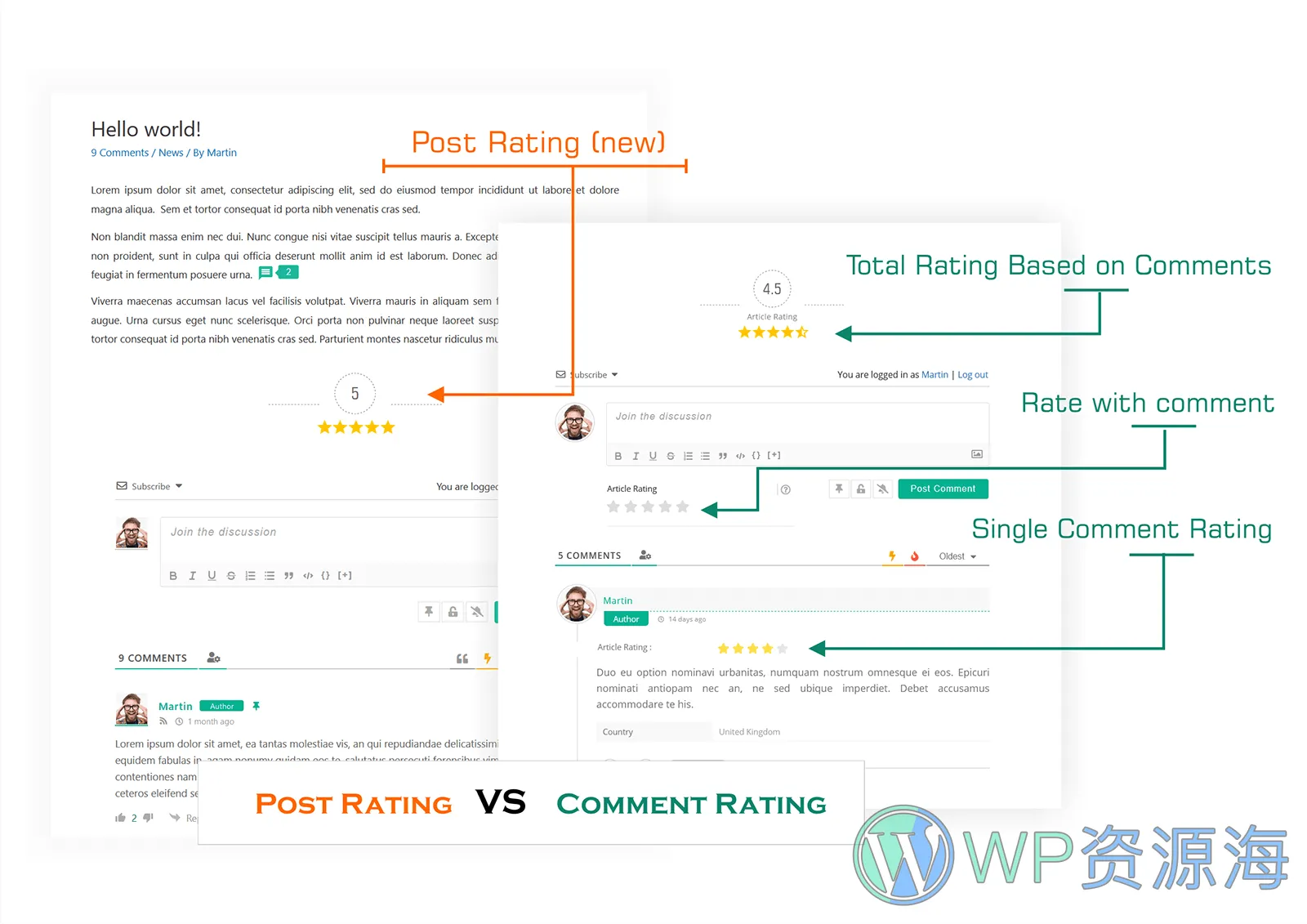 wpDiscuz-评论区终极优化与增强方案WordPress插件[更至v7.6.25]插图7-WP资源海