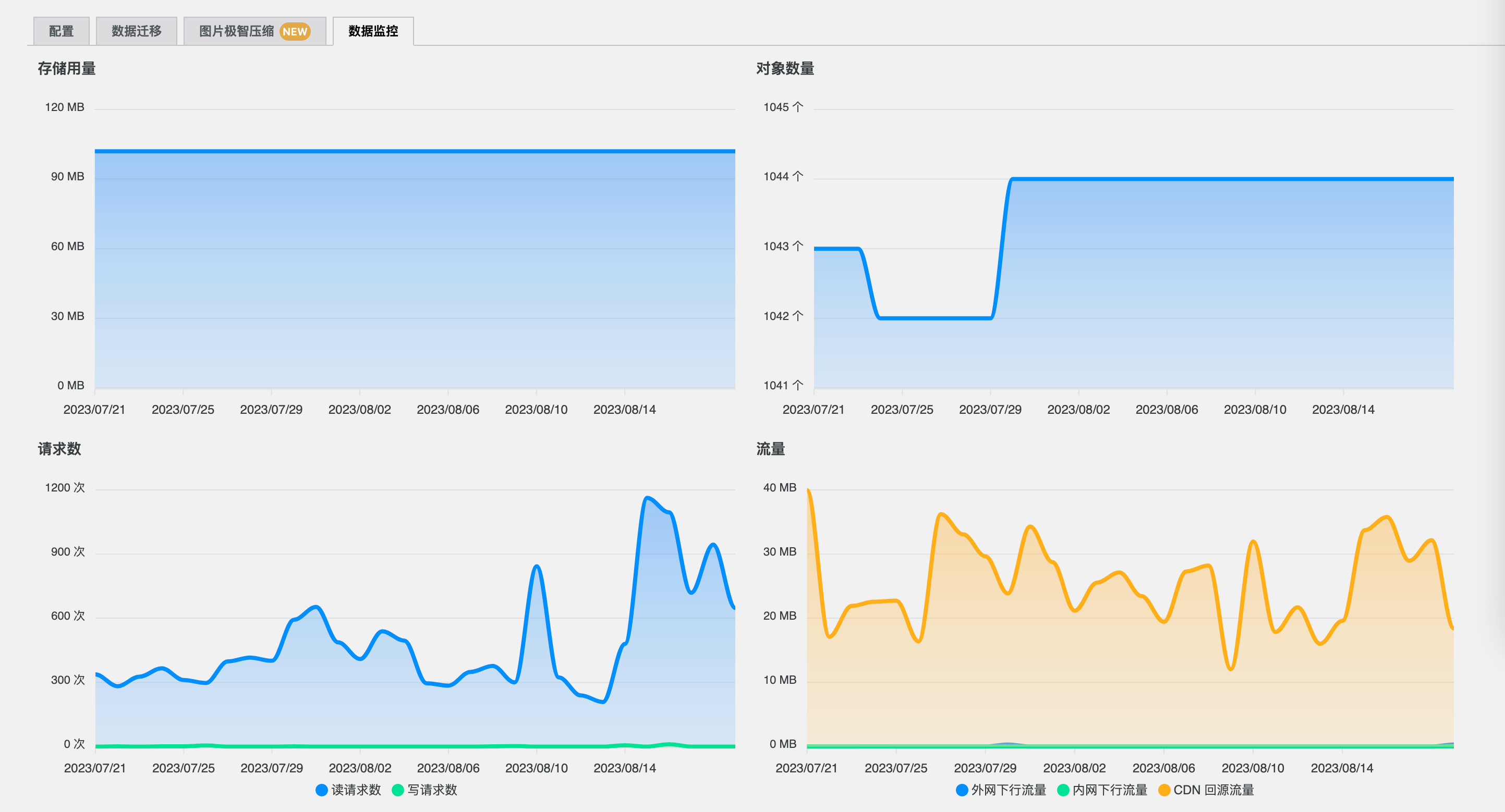 Sync QCloud COS-使用腾讯云COS插件加速网站静态资源图片4