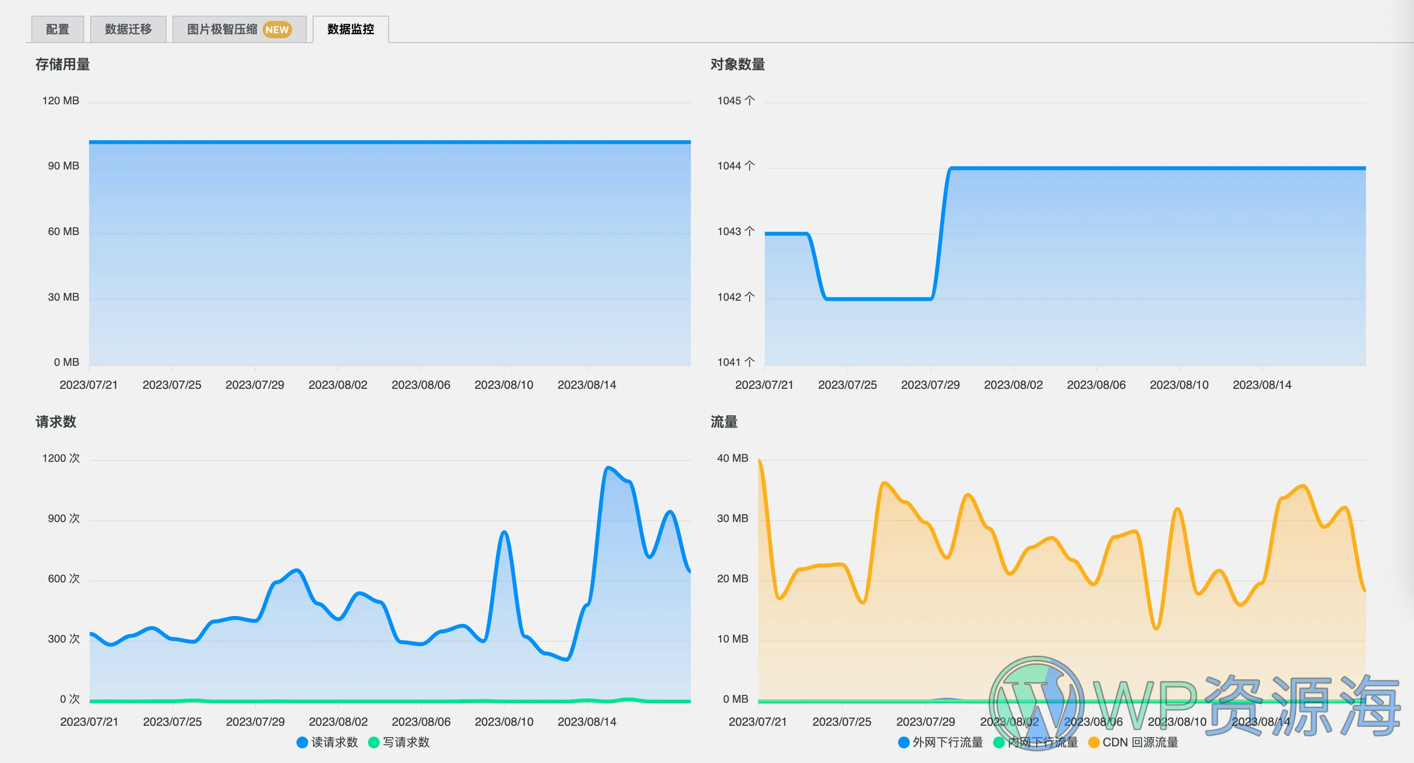 Sync QCloud COS-使用腾讯云COS插件加速网站静态资源插图4-WP资源海