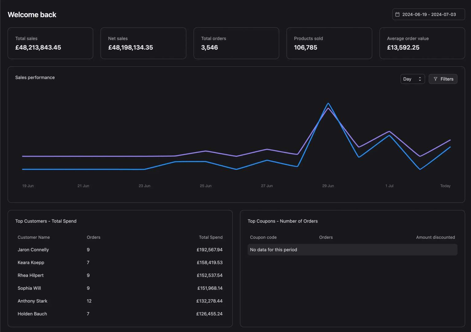 VendBase-高转化率高效率WooCommerce电商插件图片4