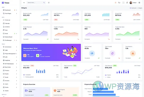 Trezo-专业漂亮后台管理前端模板多框架适配插图51-WP资源海