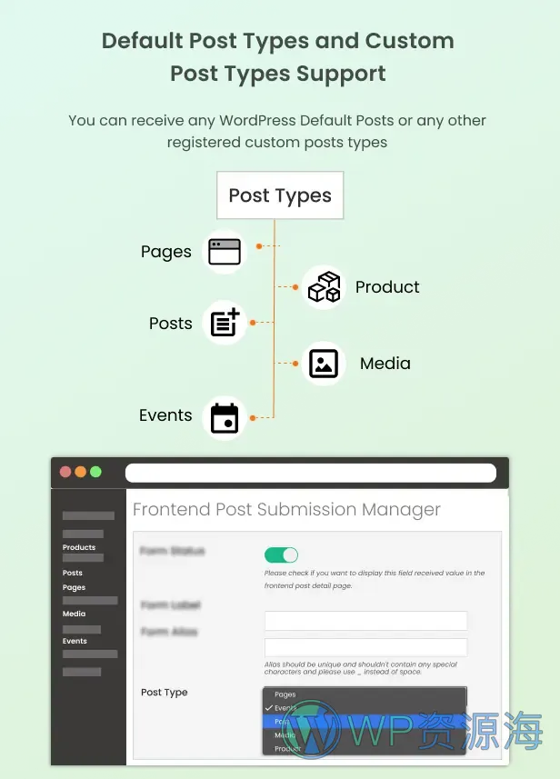 Frontend Post Submission Manager-前台投稿与用户中心WordPress插件插图5-WP资源海