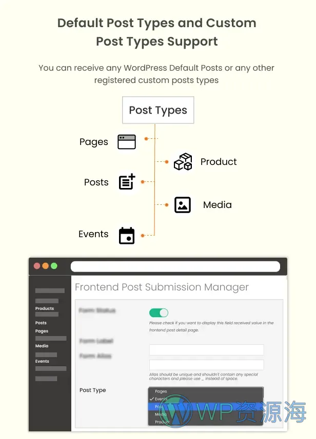 Frontend Post Submission Manager-前台投稿与用户中心WordPress插件插图4-WP资源海