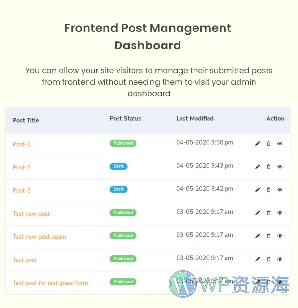 Frontend Post Submission Manager-前台投稿与用户中心WordPress插件插图6-WP资源海