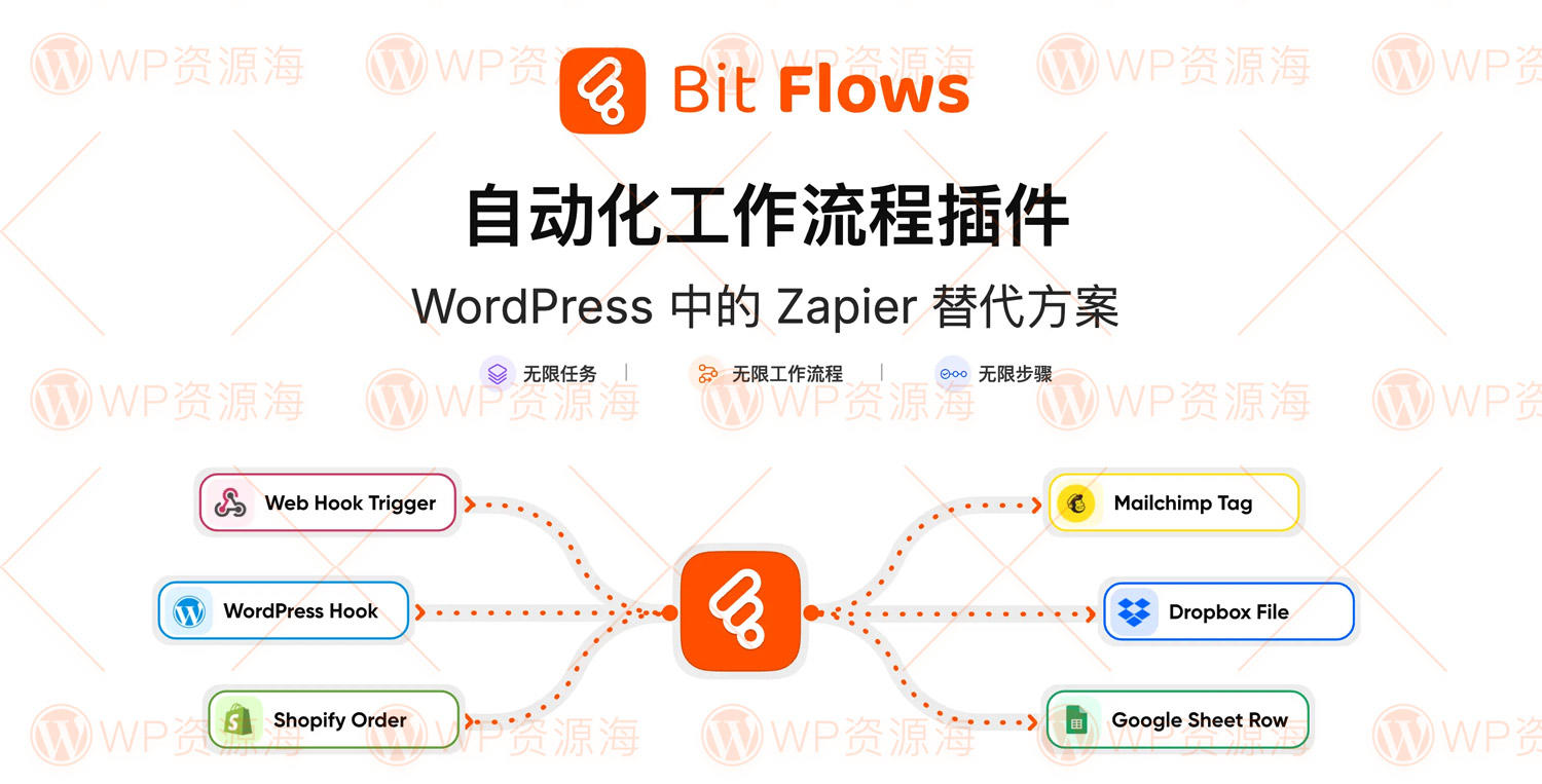 Bit Flows Pro-自动化工作流任务处理WordPress插件