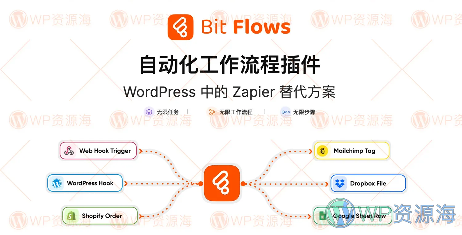 Bit Flows Pro-自动化工作流任务处理WordPress插件插图-WP资源海