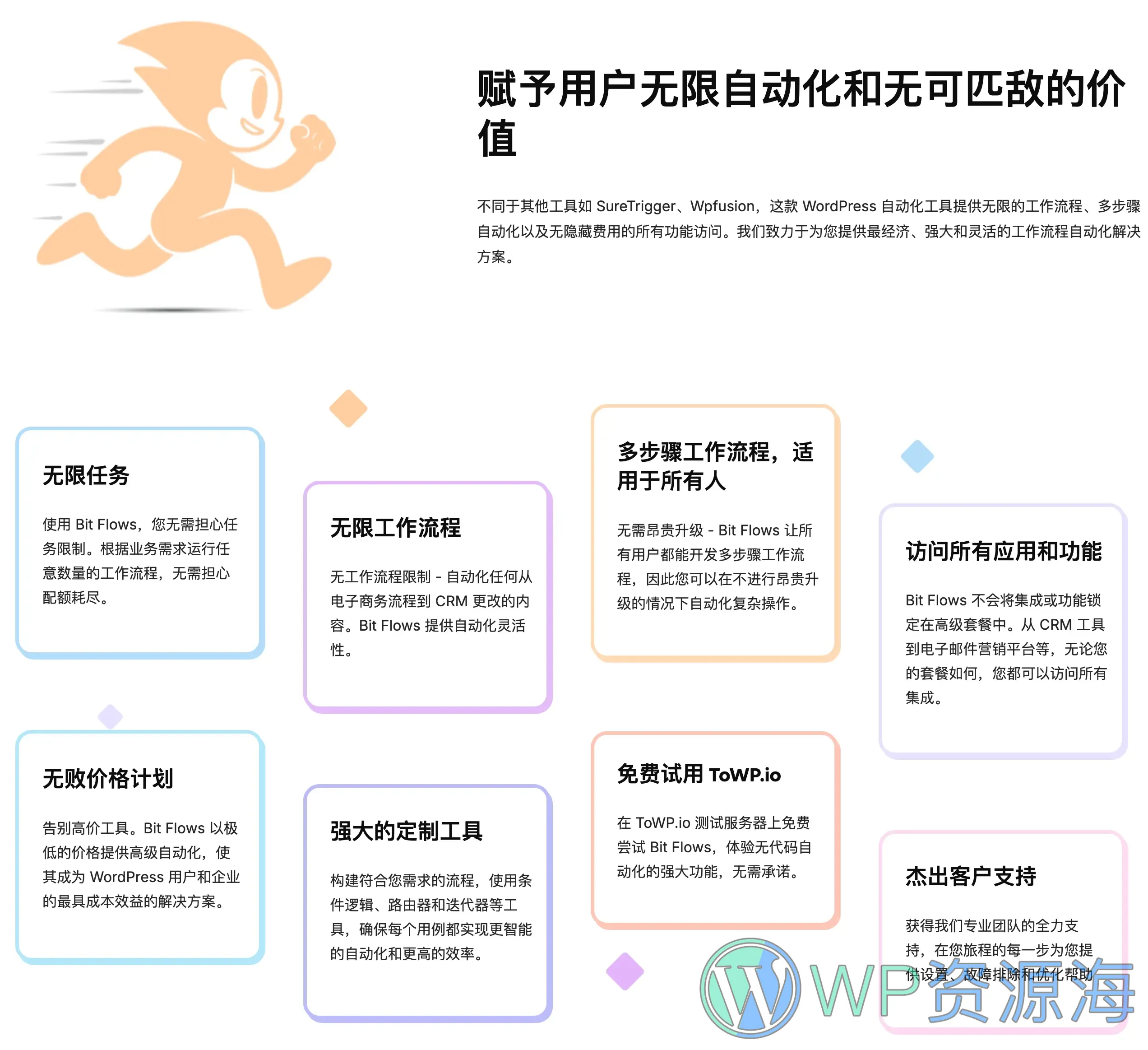 Bit Flows Pro-自动化工作流任务处理WordPress插件插图1-WP资源海