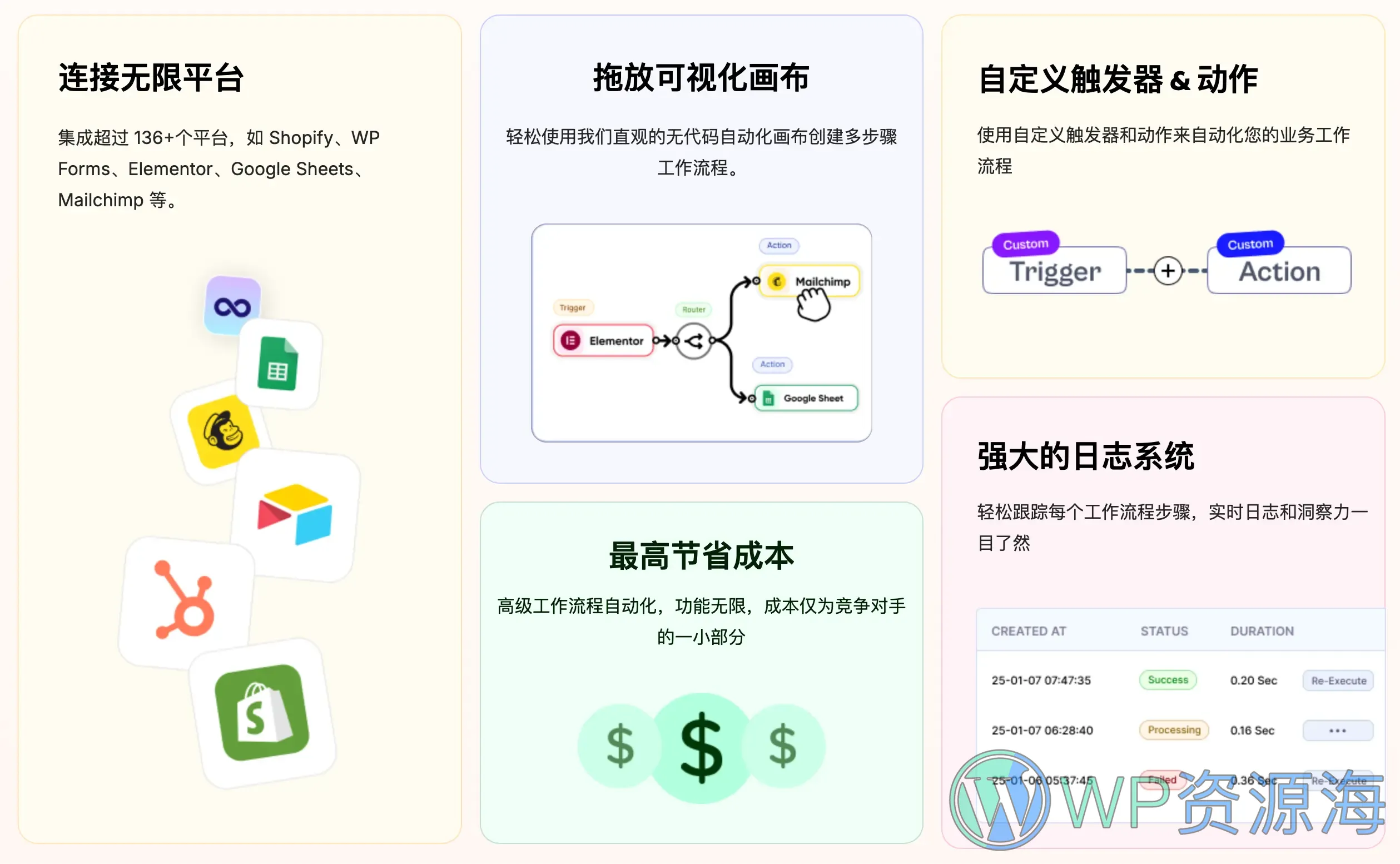 Bit Flows Pro-自动化工作流任务处理WordPress插件插图2-WP资源海