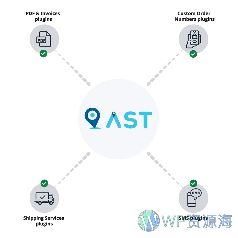 Advanced Shipment Tracking Pro-物流追踪/订单货物跟踪插件插图5-WP资源海