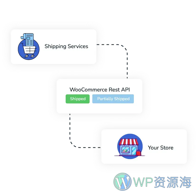 Advanced Shipment Tracking Pro-物流追踪/订单货物跟踪插件插图11-WP资源海