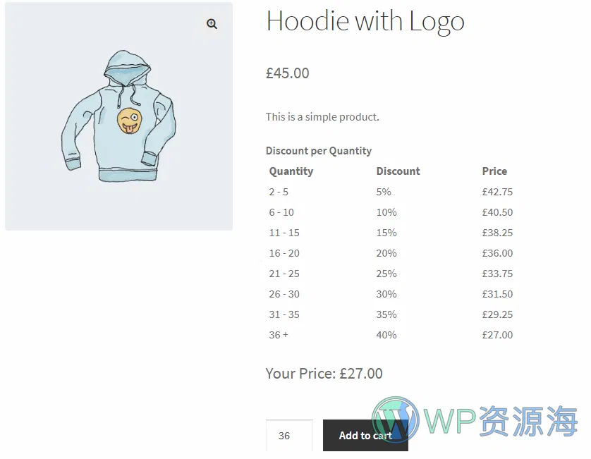 WooCommerce Dynamic Pricing and Discounts 灵活定价与折扣优惠插件插图4-WP资源海
