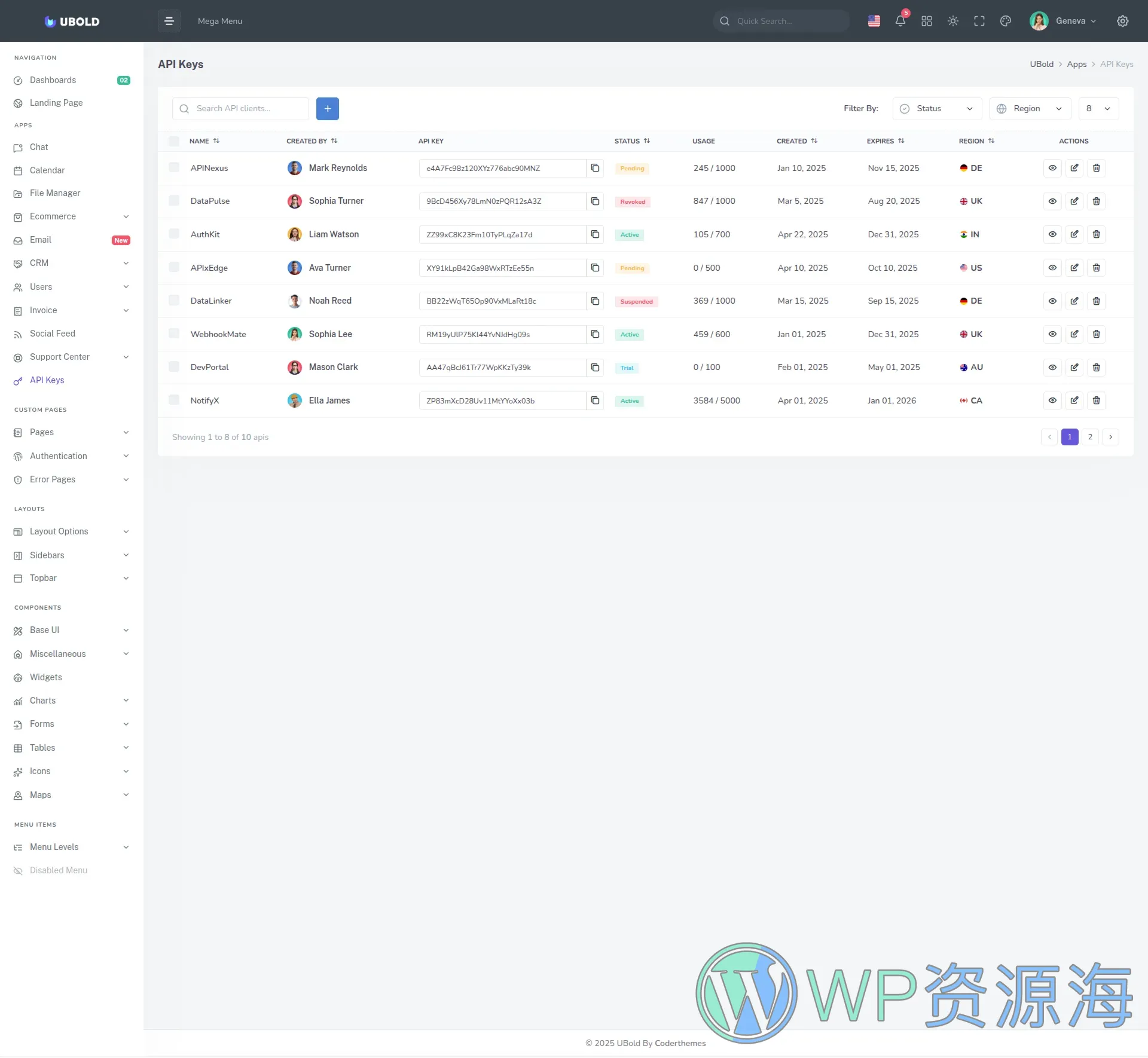 UBold-20合1多框架适配前端开发模板插图19-WP资源海 UBold-20合1多框架适配前端开发模板插图19-WP资源海