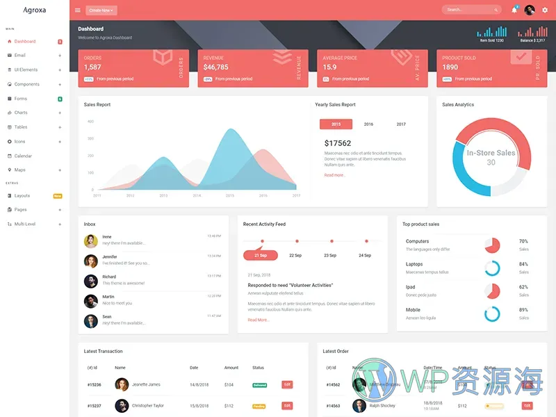 Agroxa-Material Design风格后台管理HTML5模板插图2-WP资源海
