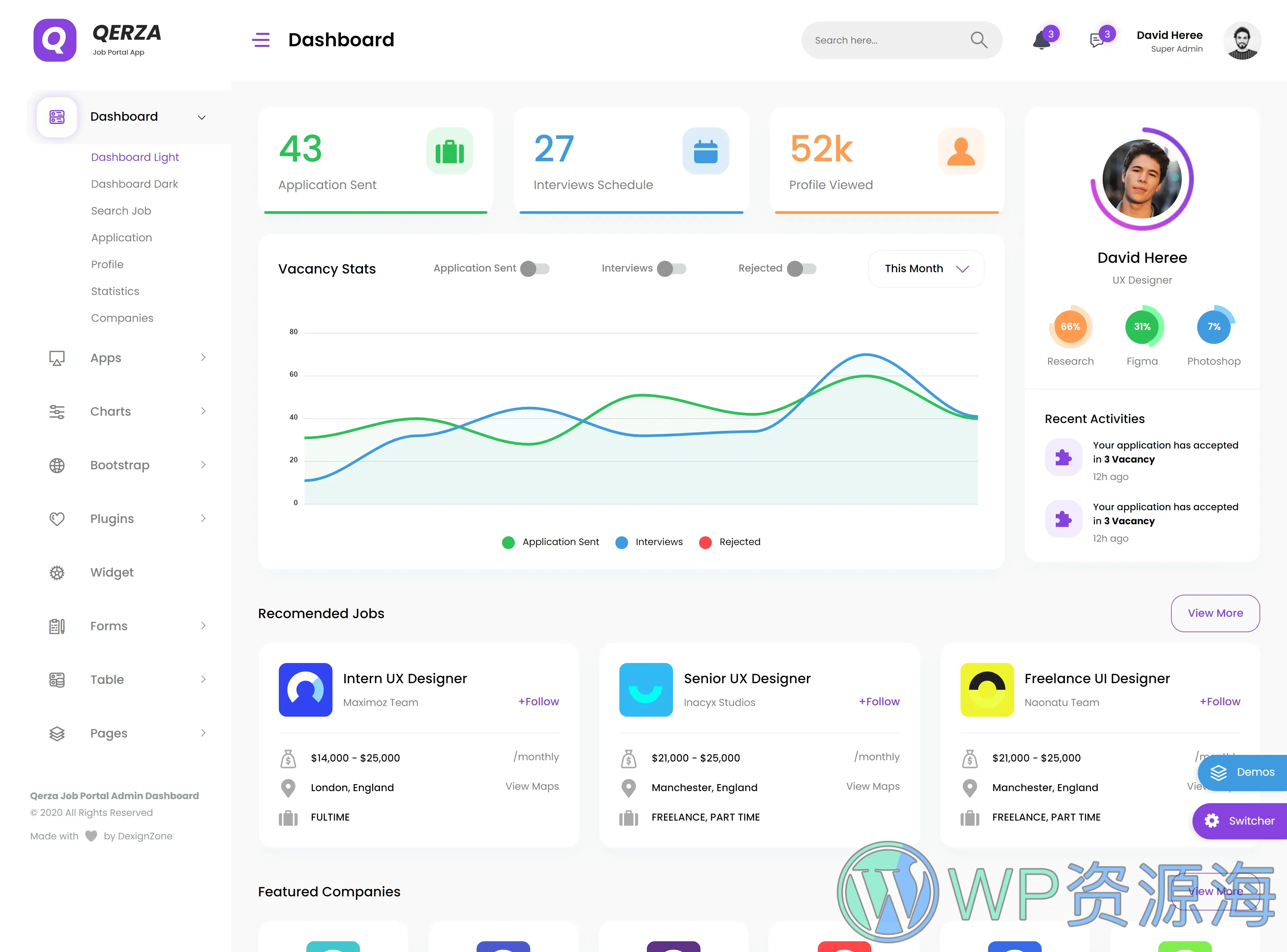 Qerza-求职招聘猎头HR员工管理系统React模板插图1-WP资源海