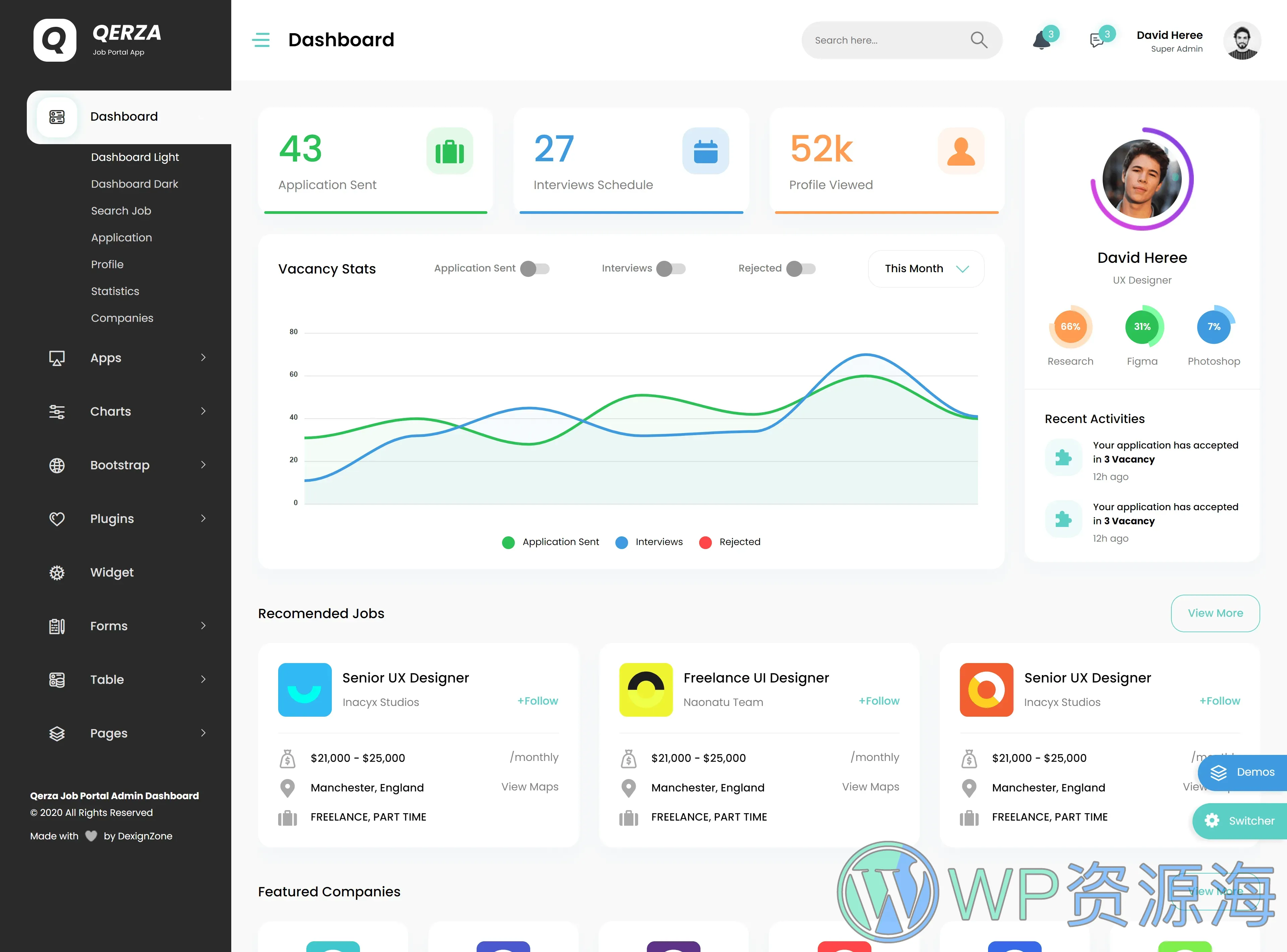 Qerza-求职招聘猎头HR员工管理系统React模板插图3-WP资源海