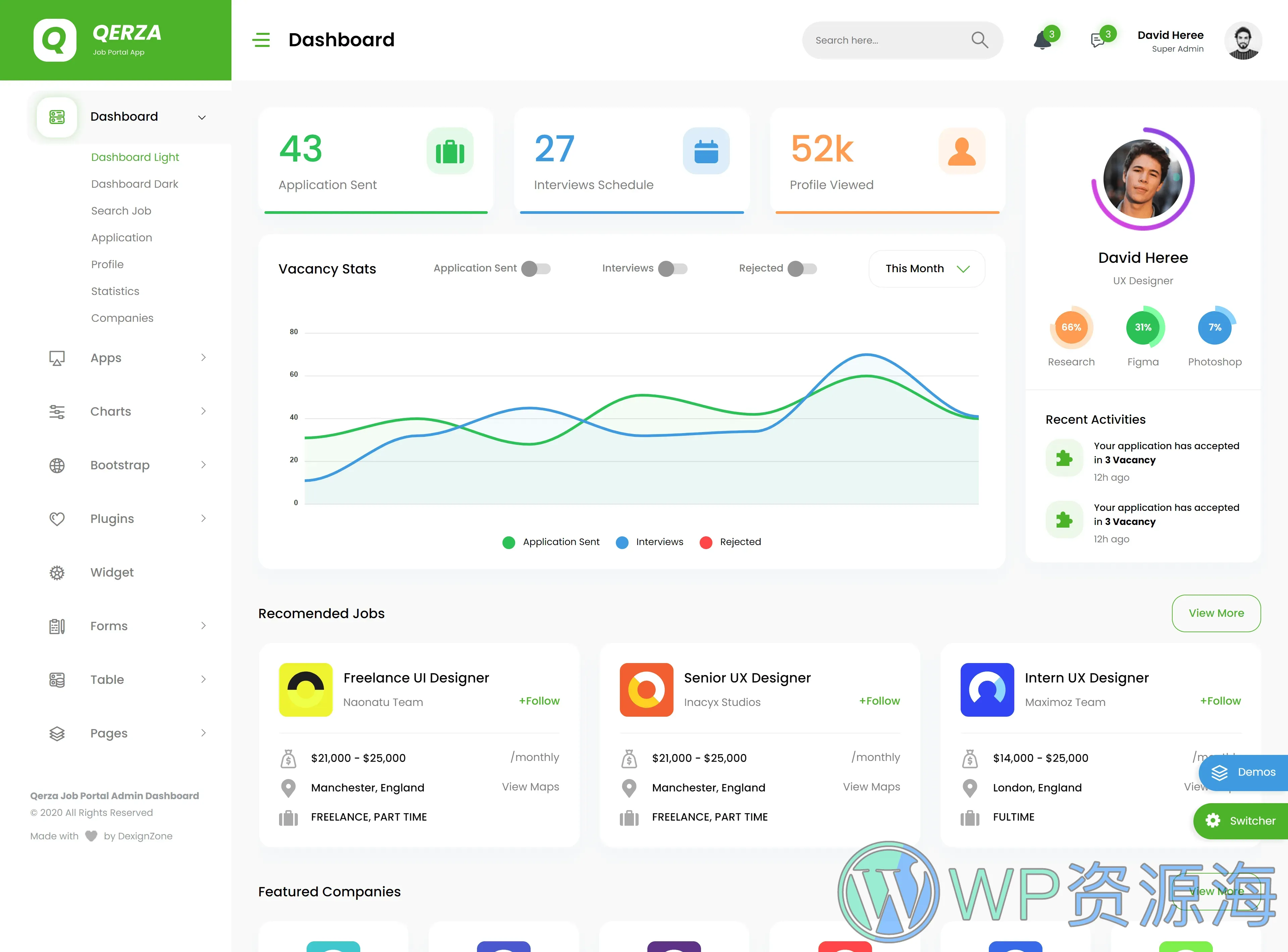 Qerza-求职招聘猎头HR员工管理系统React模板插图4-WP资源海