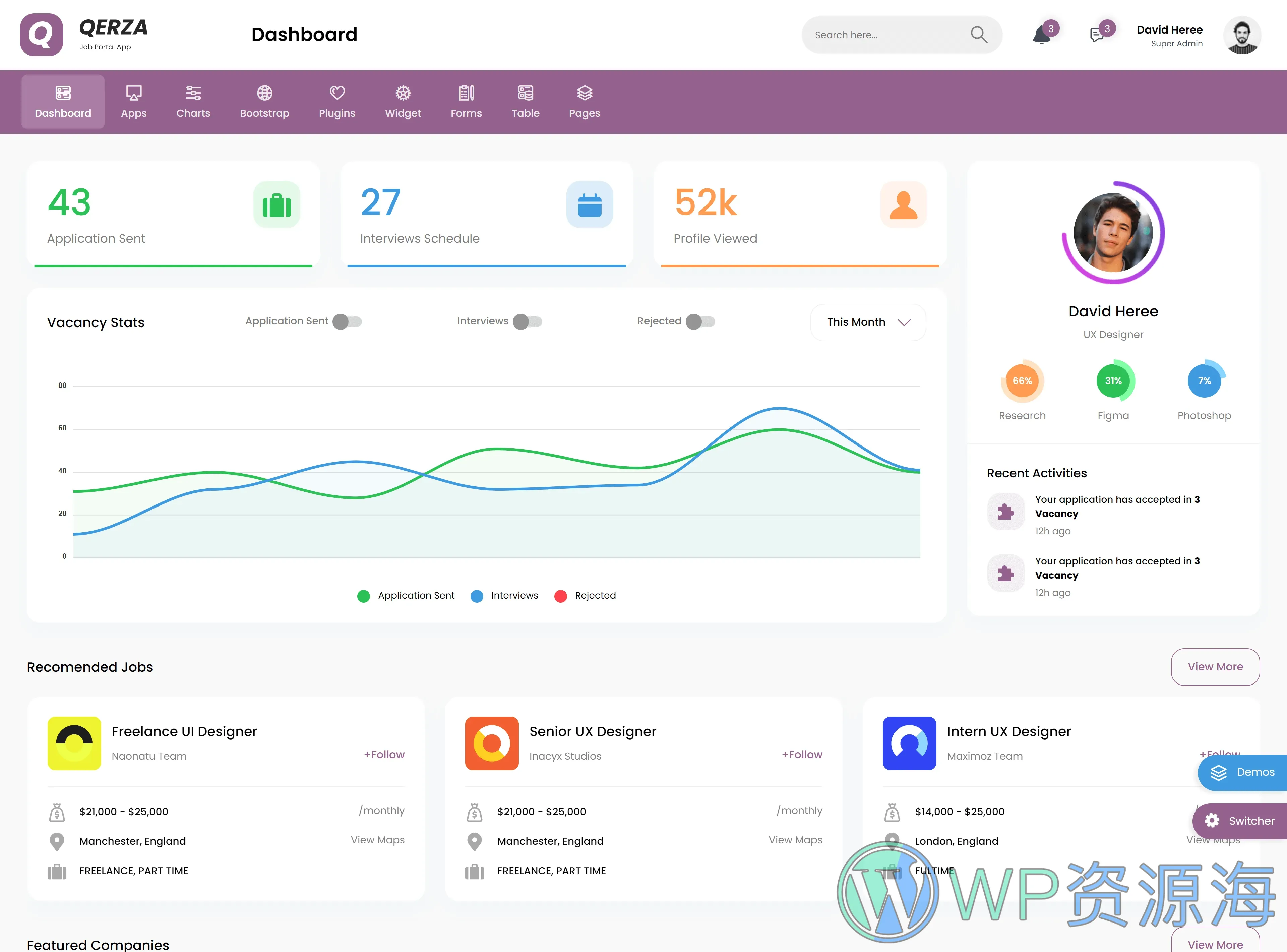 Qerza-求职招聘猎头HR员工管理系统React模板插图9-WP资源海