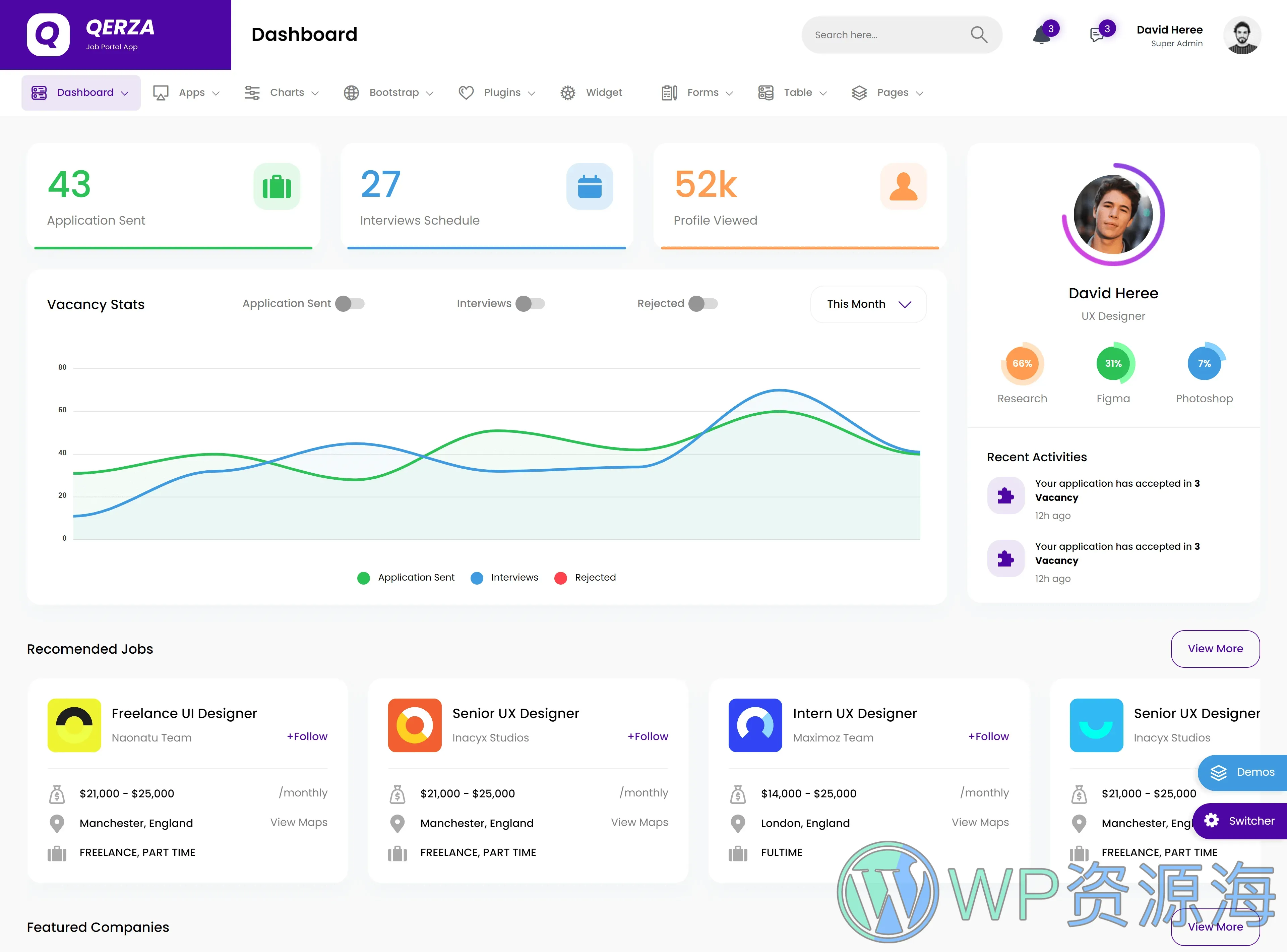 Qerza-求职招聘猎头HR员工管理系统React模板插图8-WP资源海