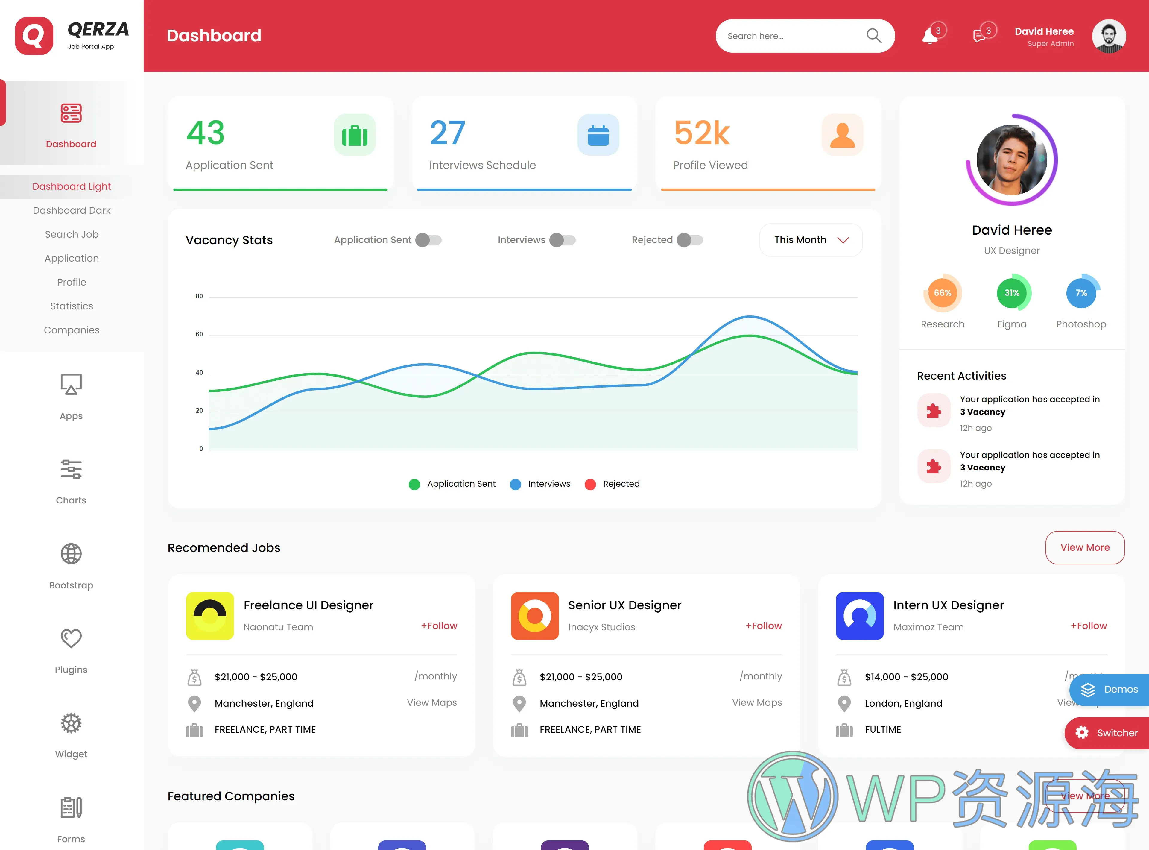 Qerza-求职招聘猎头HR员工管理系统React模板插图6-WP资源海